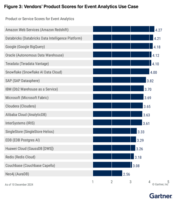 Missing alt text value