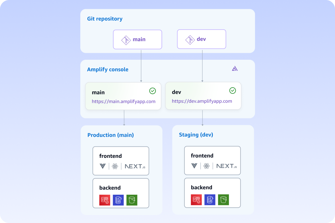 Missing alt text value