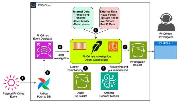 Missing alt text value